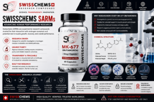 Read more about the article Swisschems SARMs: The Molecular Selectivity Question Behind Modern SARM Research