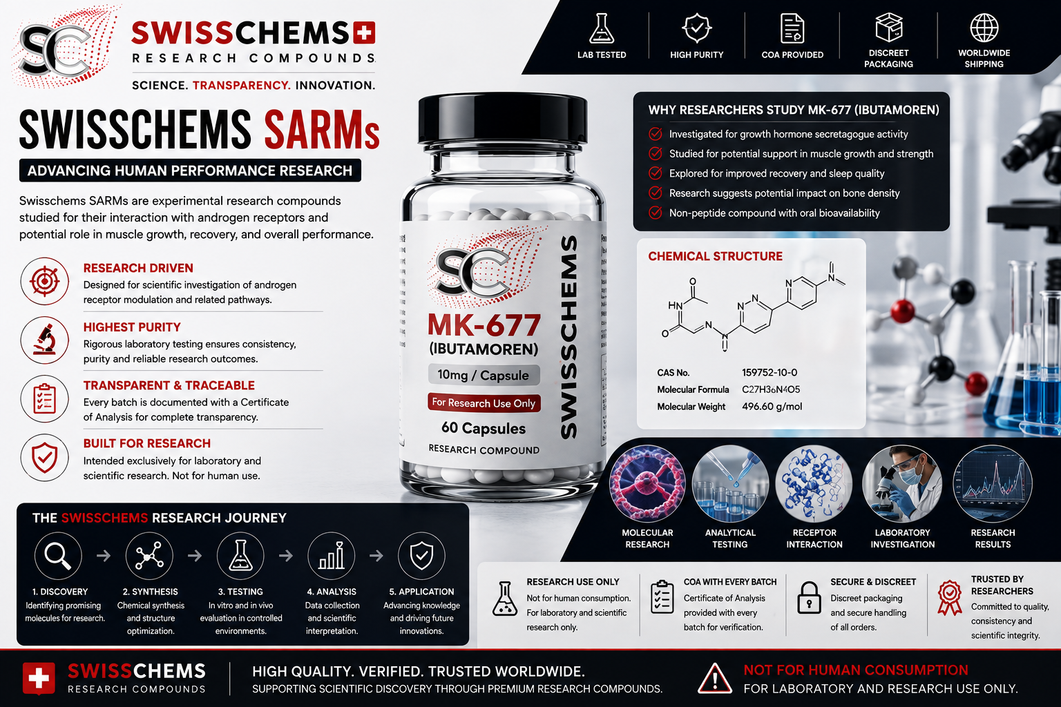 Read more about the article Swisschems SARMs: The Molecular Selectivity Question Behind Modern SARM Research
