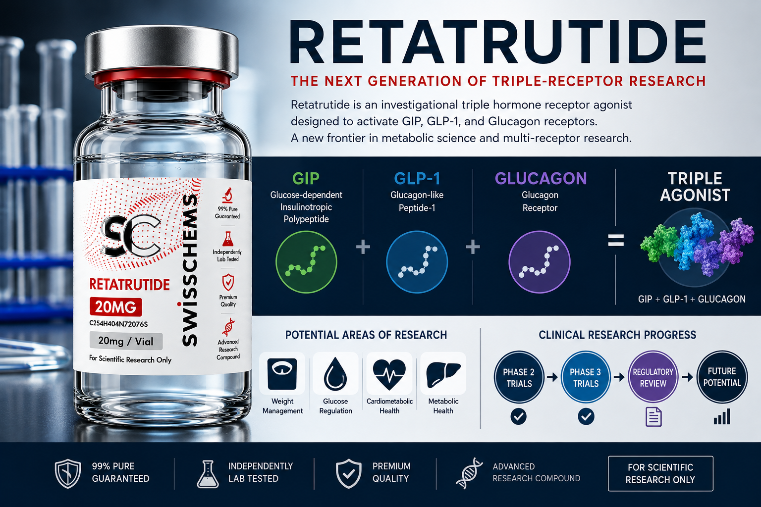 Read more about the article Retatrutide Explained: The Science Behind the Next Generation of Triple-Receptor Research