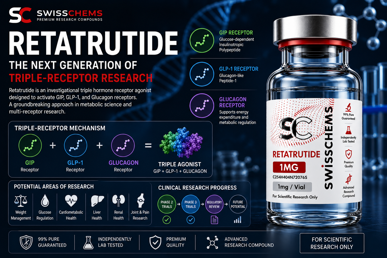 Read more about the article Why Retatrutide Is Becoming One of the Most Watched Research Compounds of 2026