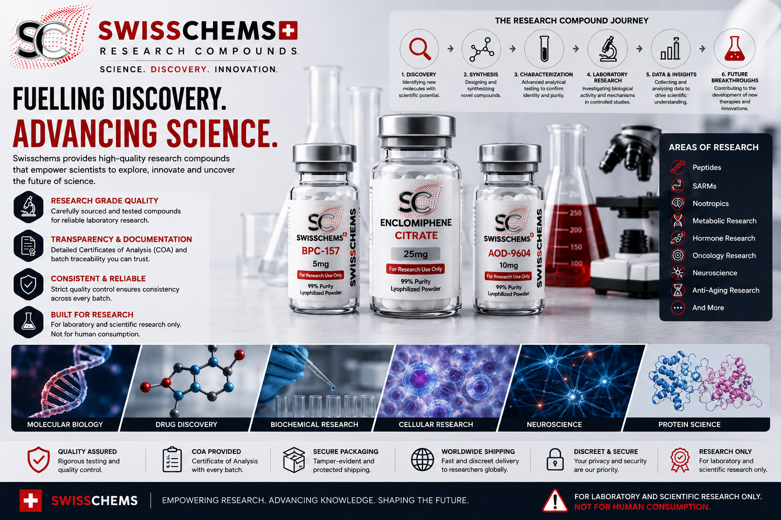 Read more about the article Swisschems and the Evolution of Modern Research Compounds: From Discovery to Laboratory Investigation