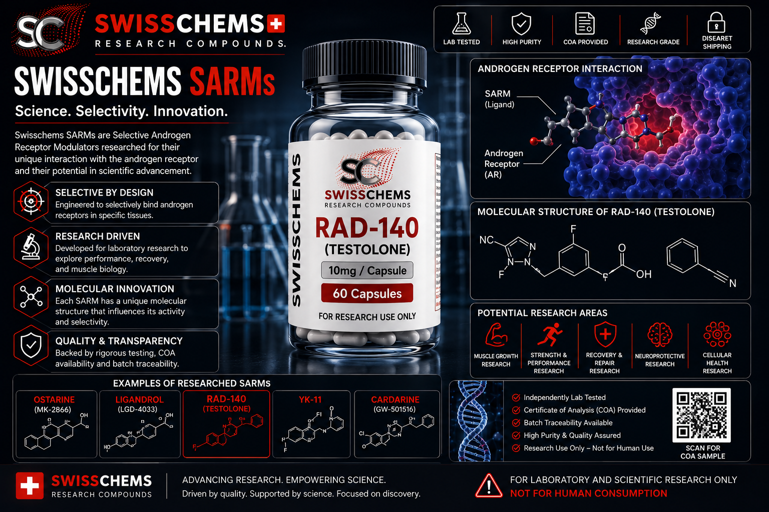 Read more about the article Swisschems SARMs: Why Molecular Structure Matters More Than the SARM Label