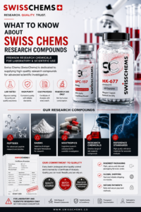 Read more about the article Swisschems Research Chemicals: Understanding Swiss Chems Quality, Testing & Research Standards