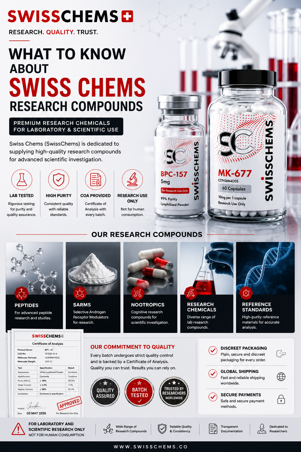 Read more about the article Swisschems Research Chemicals: Understanding Swiss Chems Quality, Testing & Research Standards