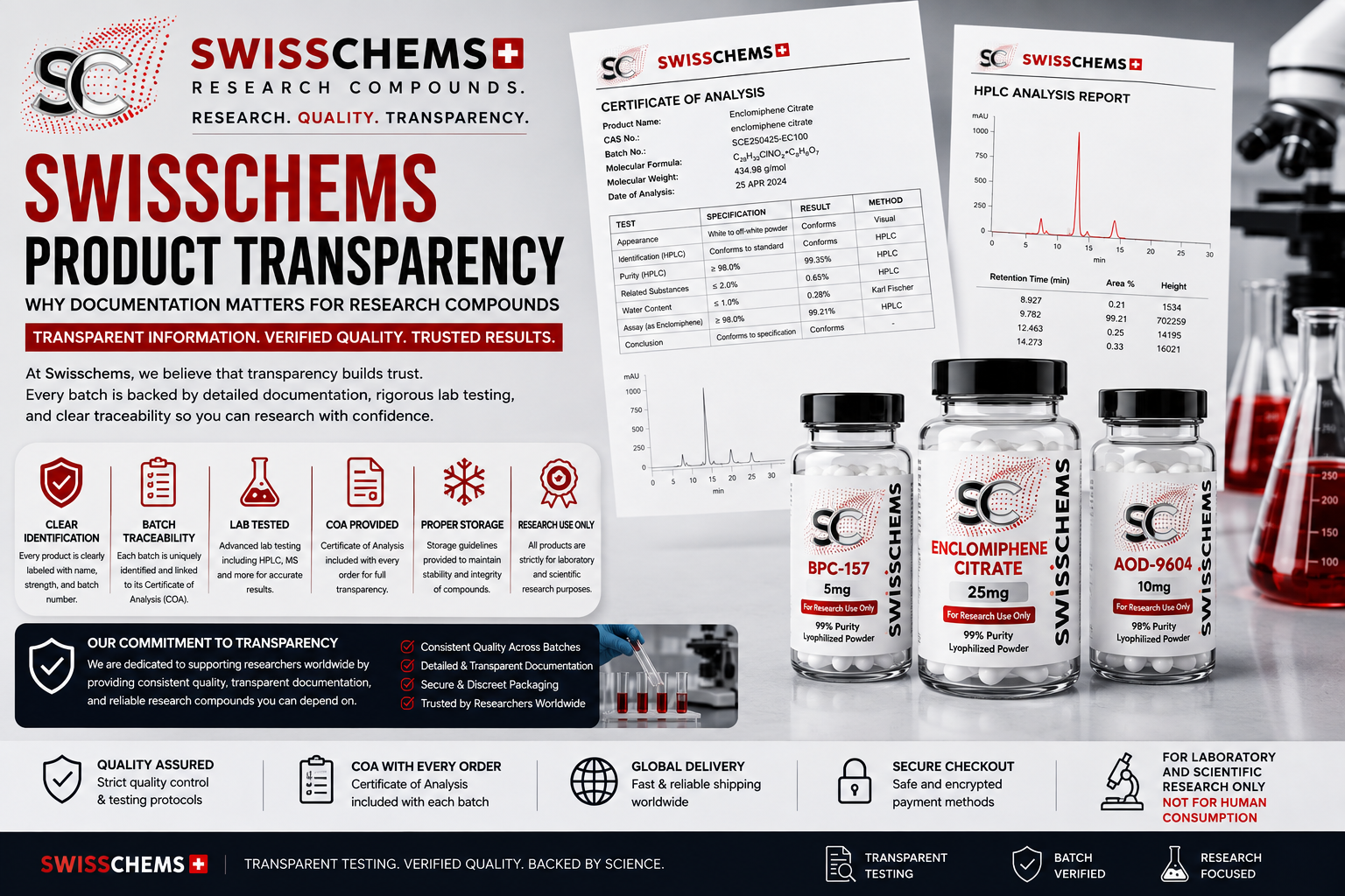 Read more about the article Swisschems Product Transparency: Why Documentation Matters for Swiss Chems Research Compounds